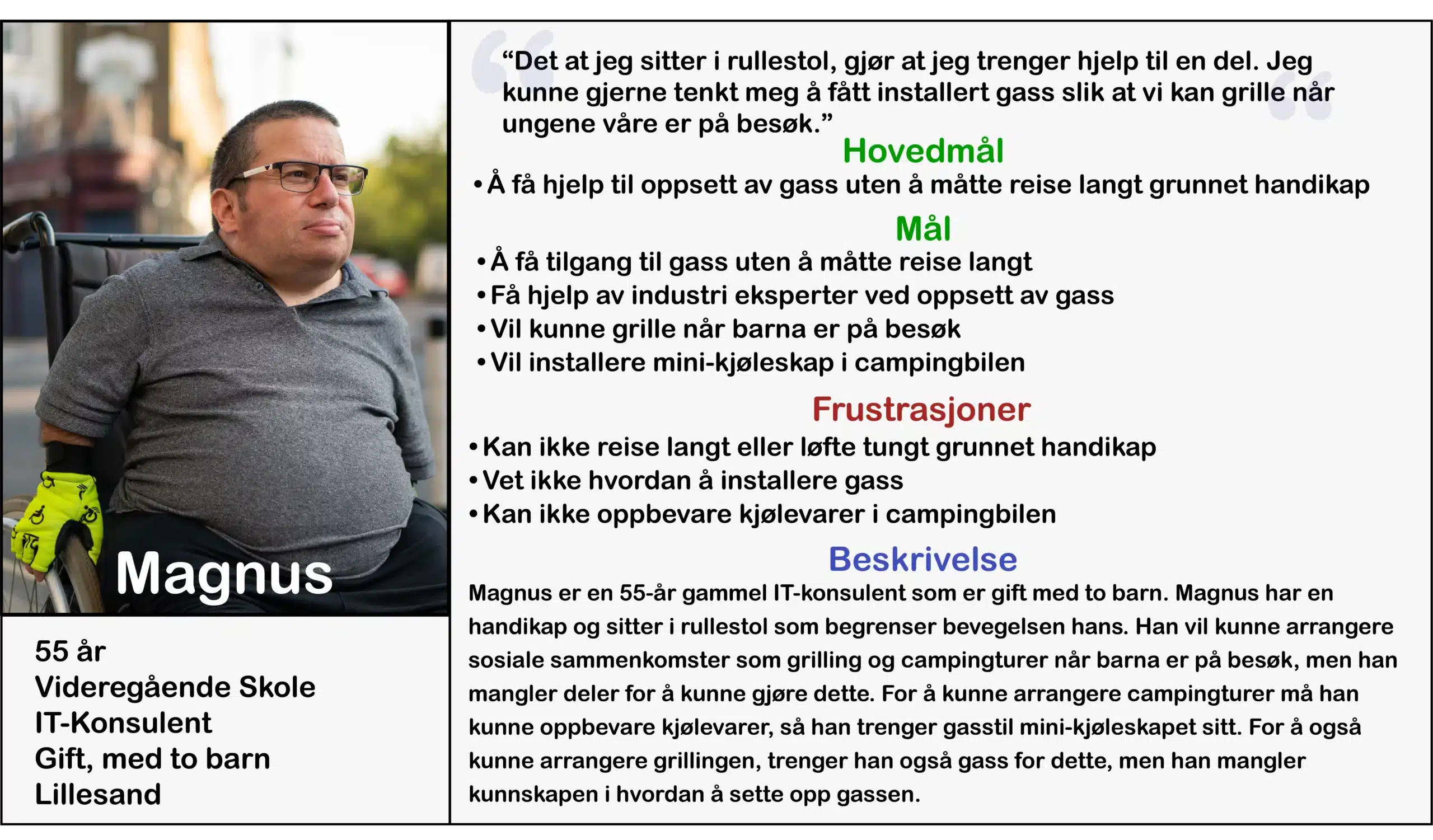 Agder Gass Persona - Magnus