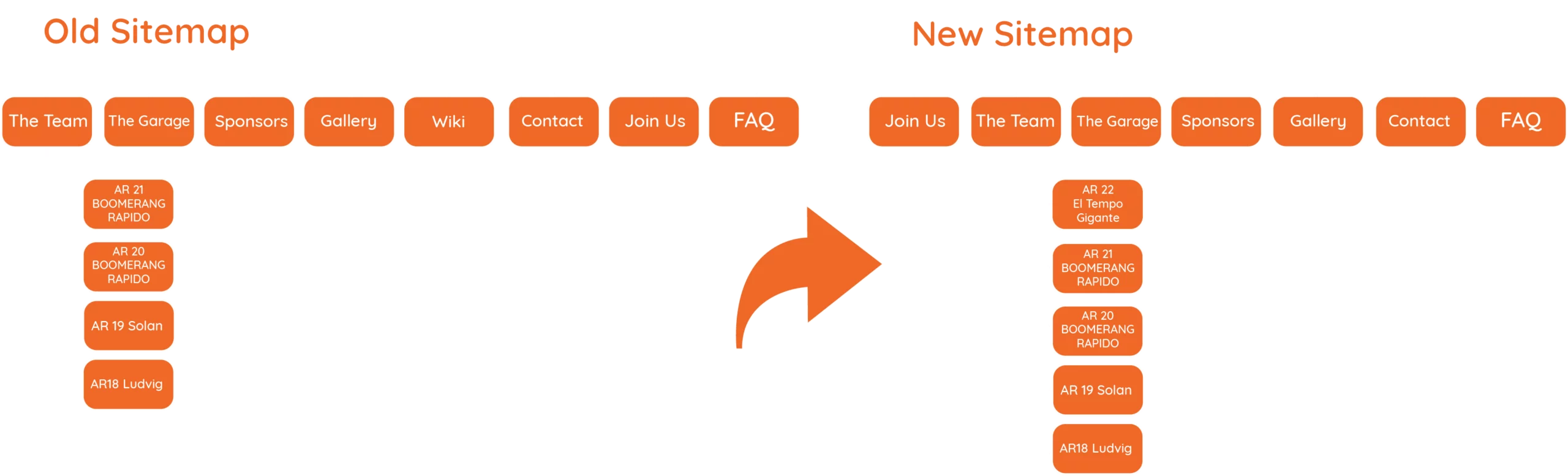 Align Racing - Old vs New Sitemap