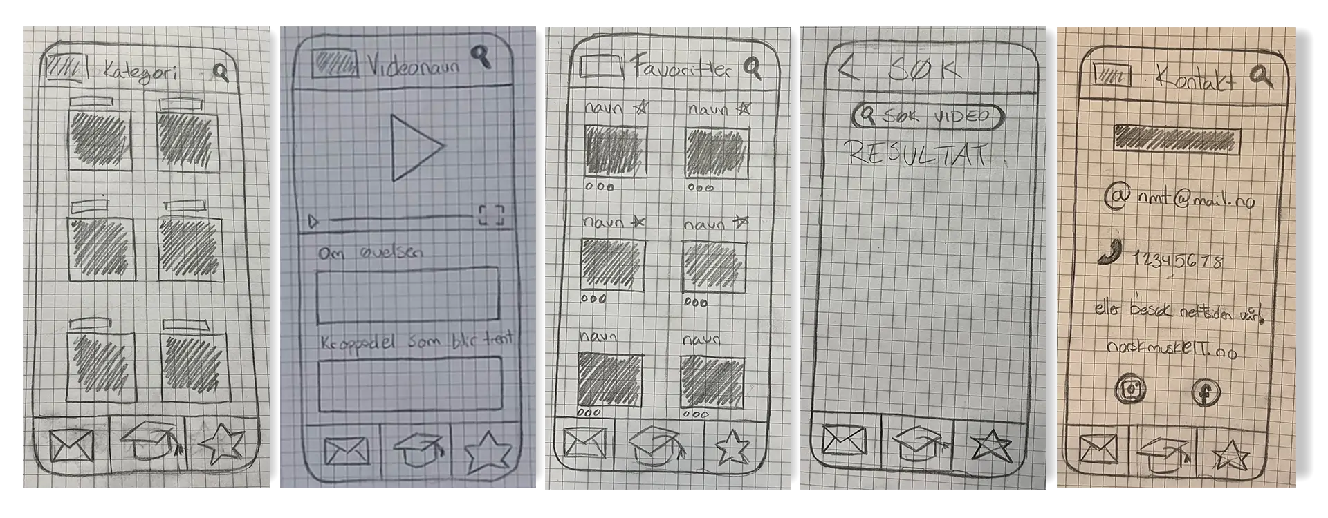 Paper Wireframes - MYK