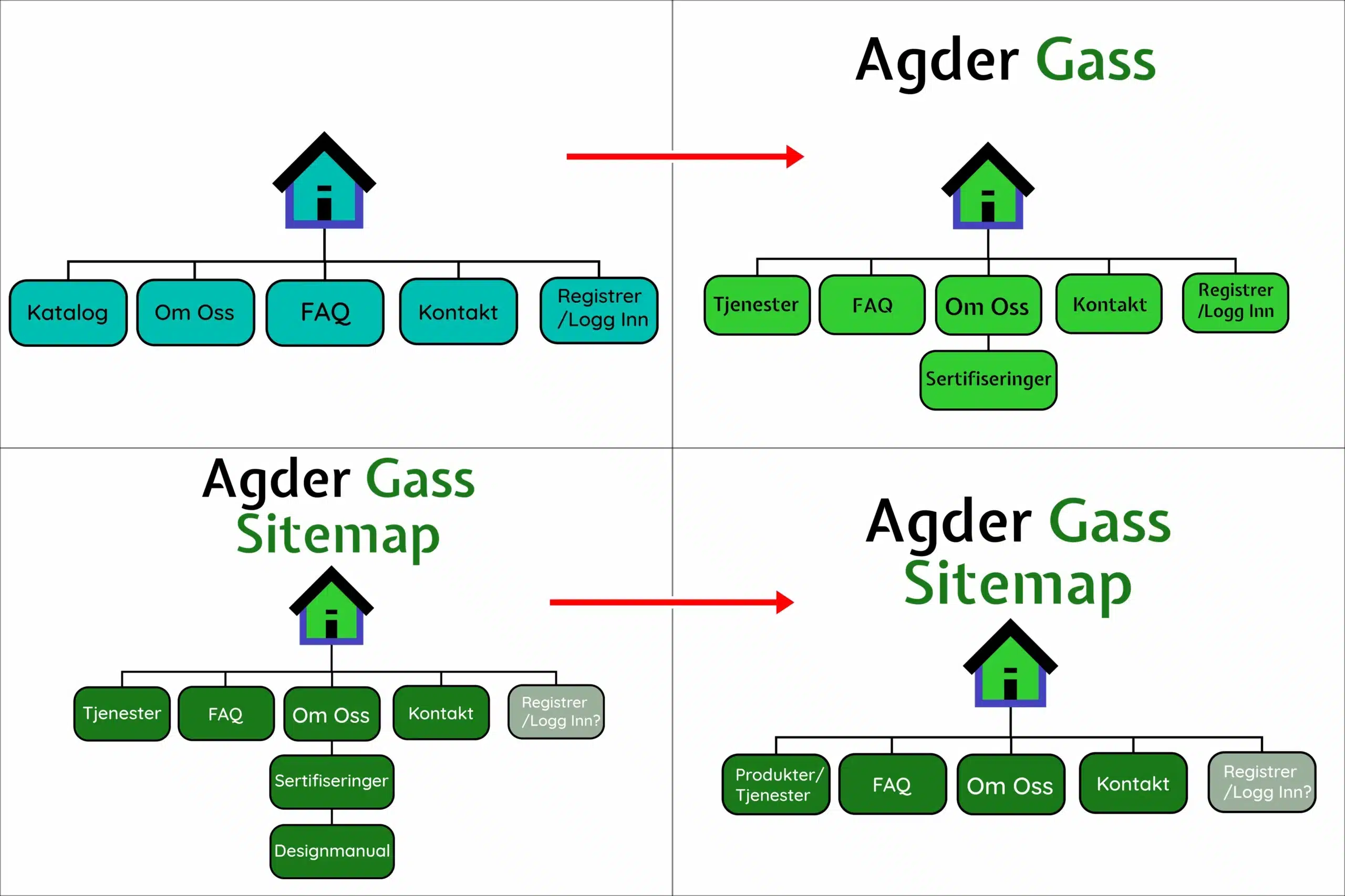 sitemap comparison