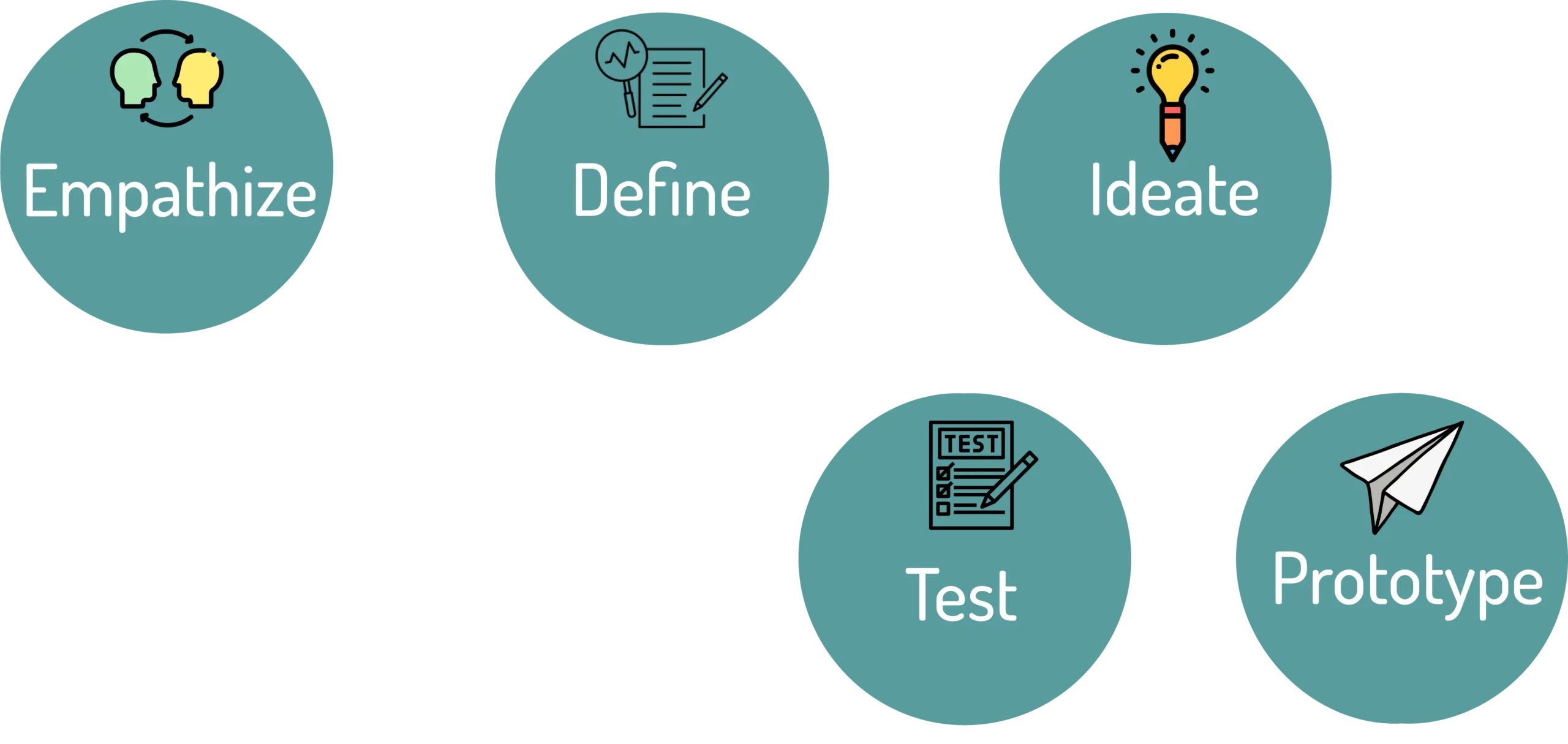 human centered design process