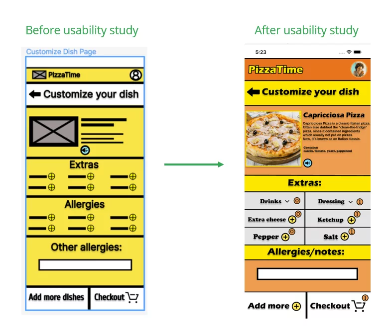beforeafterusabilitypizzatime