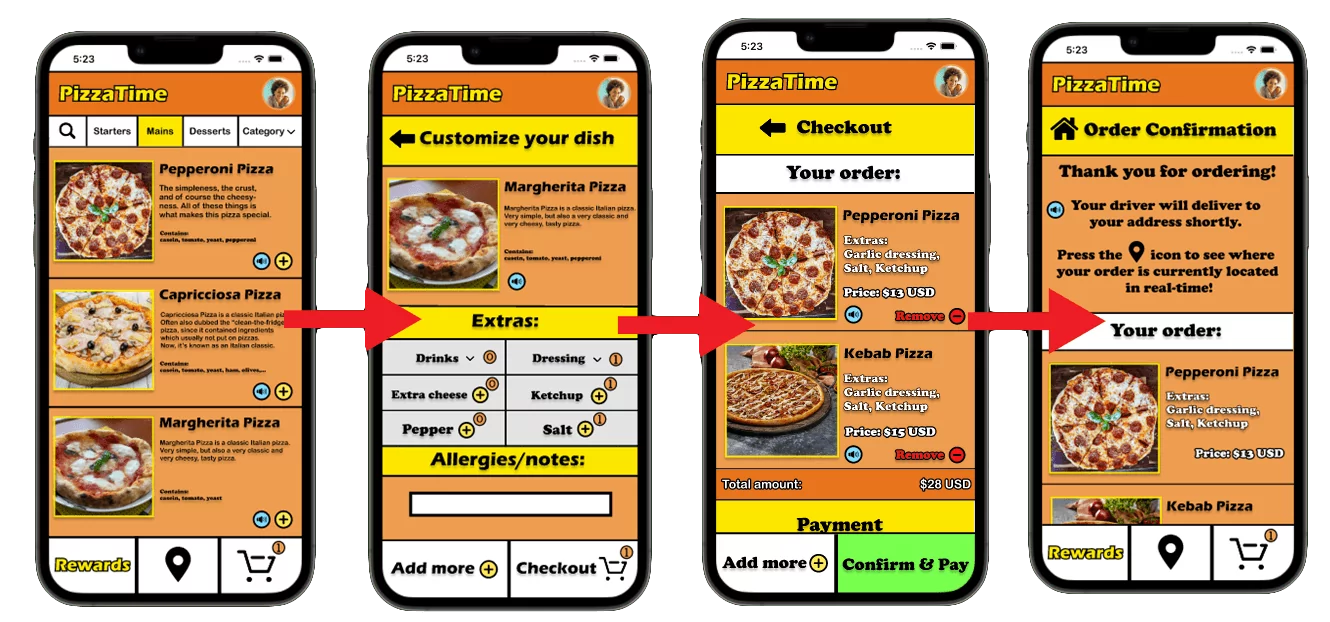 pizza time main flow