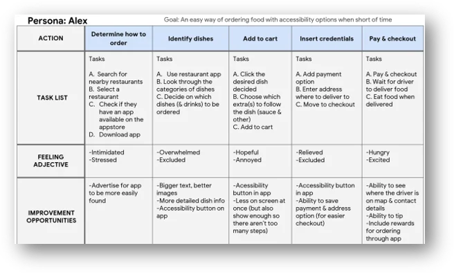 userjourneymap - alex