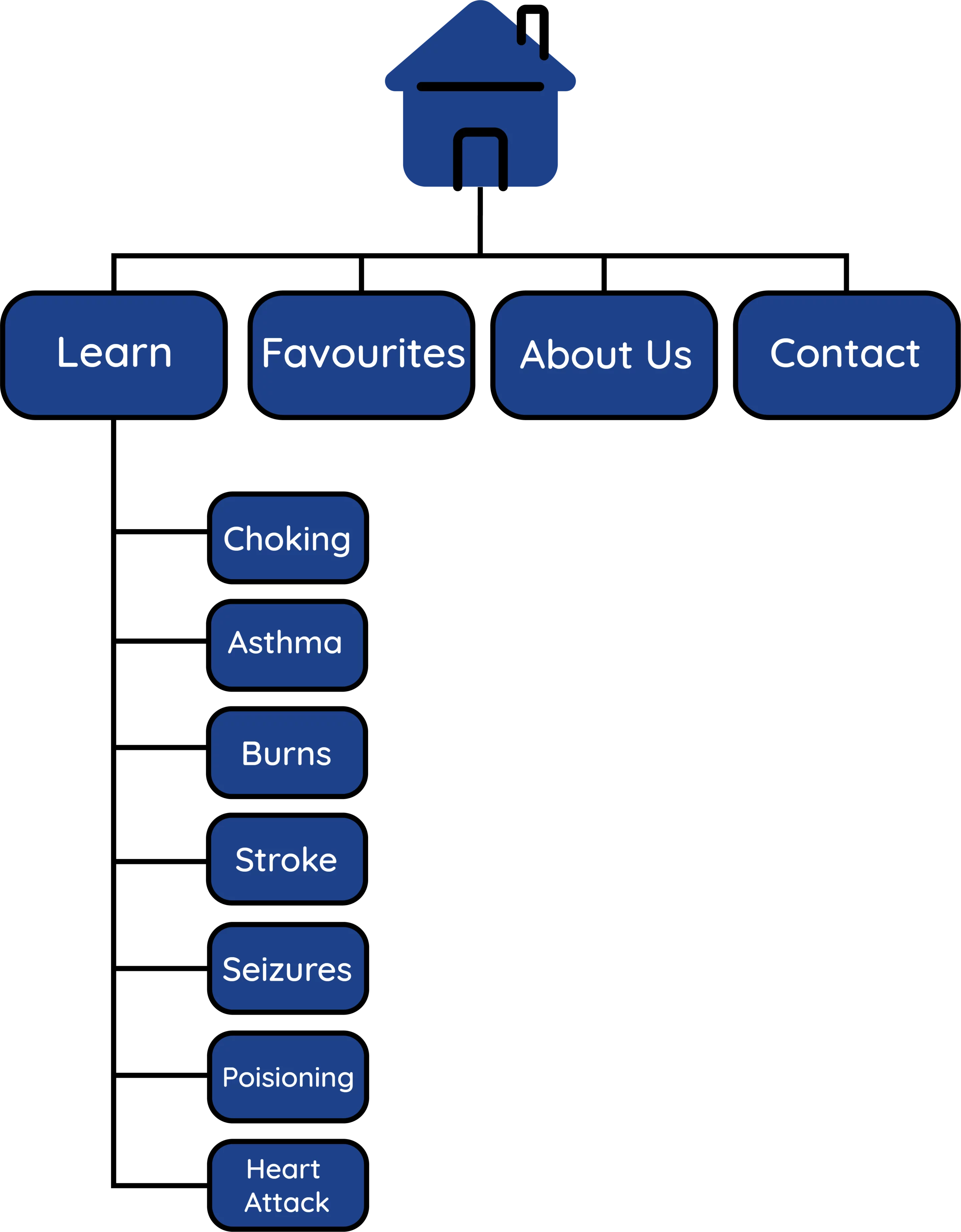 SiteMap BetterAid