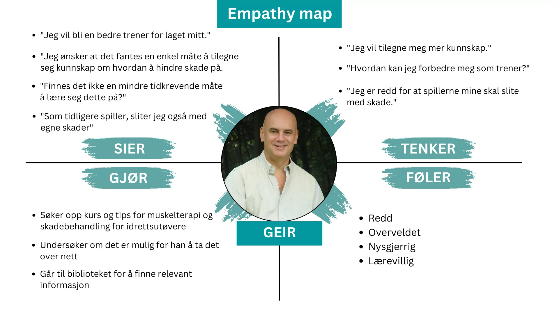 Empathy map - Norsk Muskelterapi